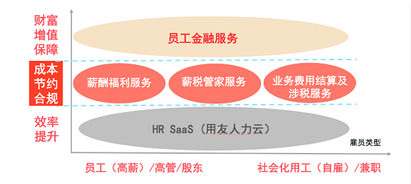 用友薪福社楊鍇 云服務(wù)驅(qū)動企業(yè)人力資源管理邁向精益化新階段